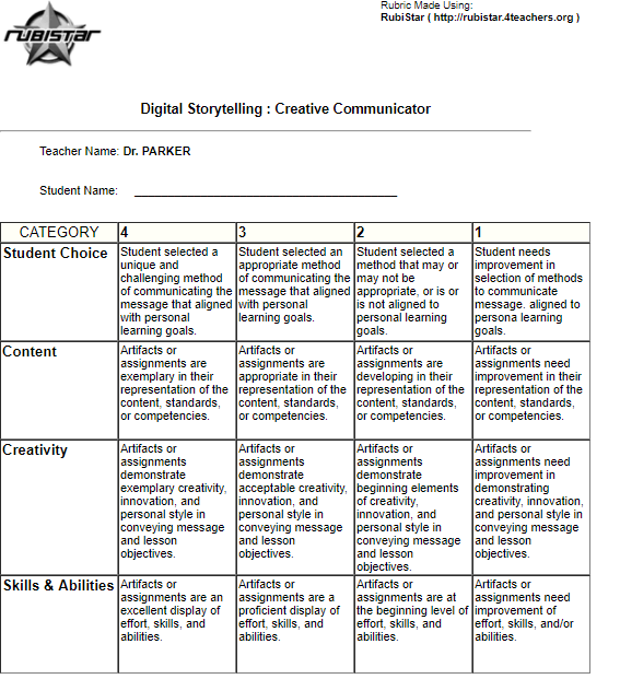Rubric for accessing creative communication