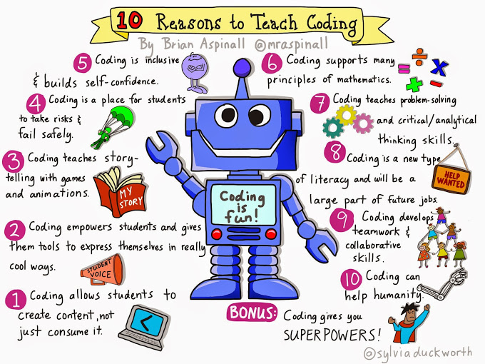 10 Reasons to Teach Coding Infographic
