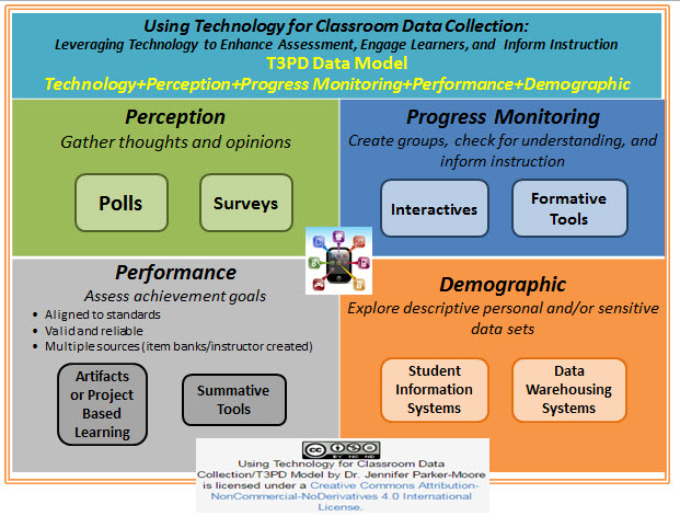 T3PD model infographic